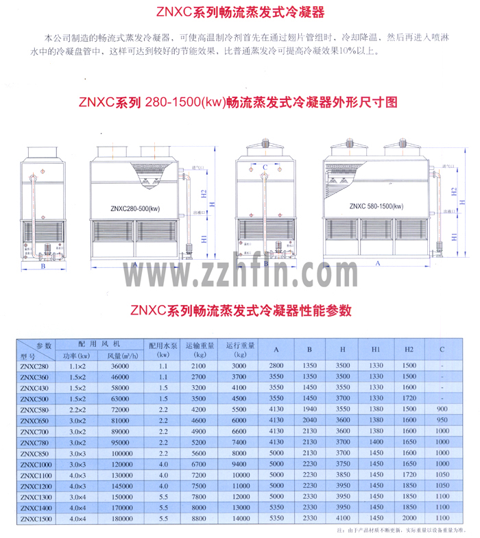 ˾ĕʽl(f)ʹߜ䄩ͨ^ƬܽMrsȻM(jn)뇊ˮеP@ӿ_(d)^õĹ(ji)Чͨl(f)Ч10%