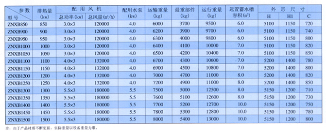 ZNXB系列850-1500(kw)蒸發(fā)式冷凝器性能參數(shù)外形尺寸表