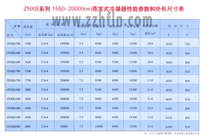 ZNXB系列1550-2000(kw)蒸發(fā)式冷凝器性能參數(shù)外形尺寸表